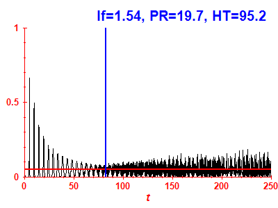 Survival probability